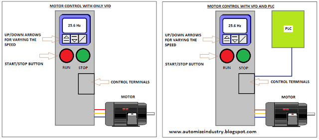 PLC_based_Speed_Control_of_AC_Motor, PLC-based-Induction-Motor-Control-Circuit