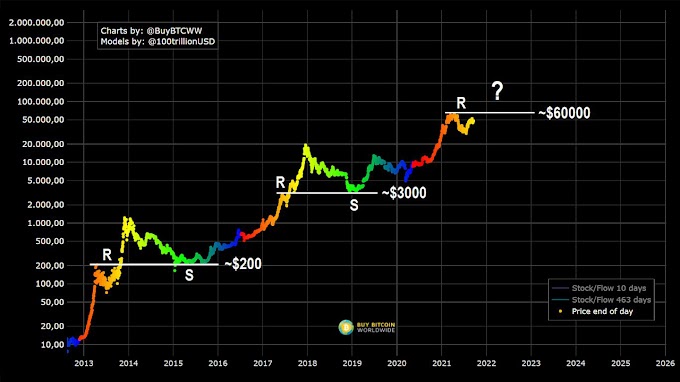 Bitcoin Halving là gì? Tìm hiểu về sự kiện Bitcoin Halving