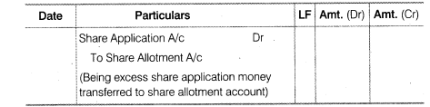 Solutions Class 12 Accountancy Part II Chapter -1 (Accounting for Share Capital)