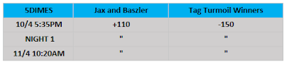 WWE WrestleMania 37 Night 2 Betting Odds From 5Dimes