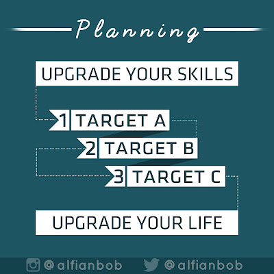 Alfian Bob - Plan