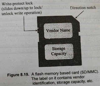 A typical memory card