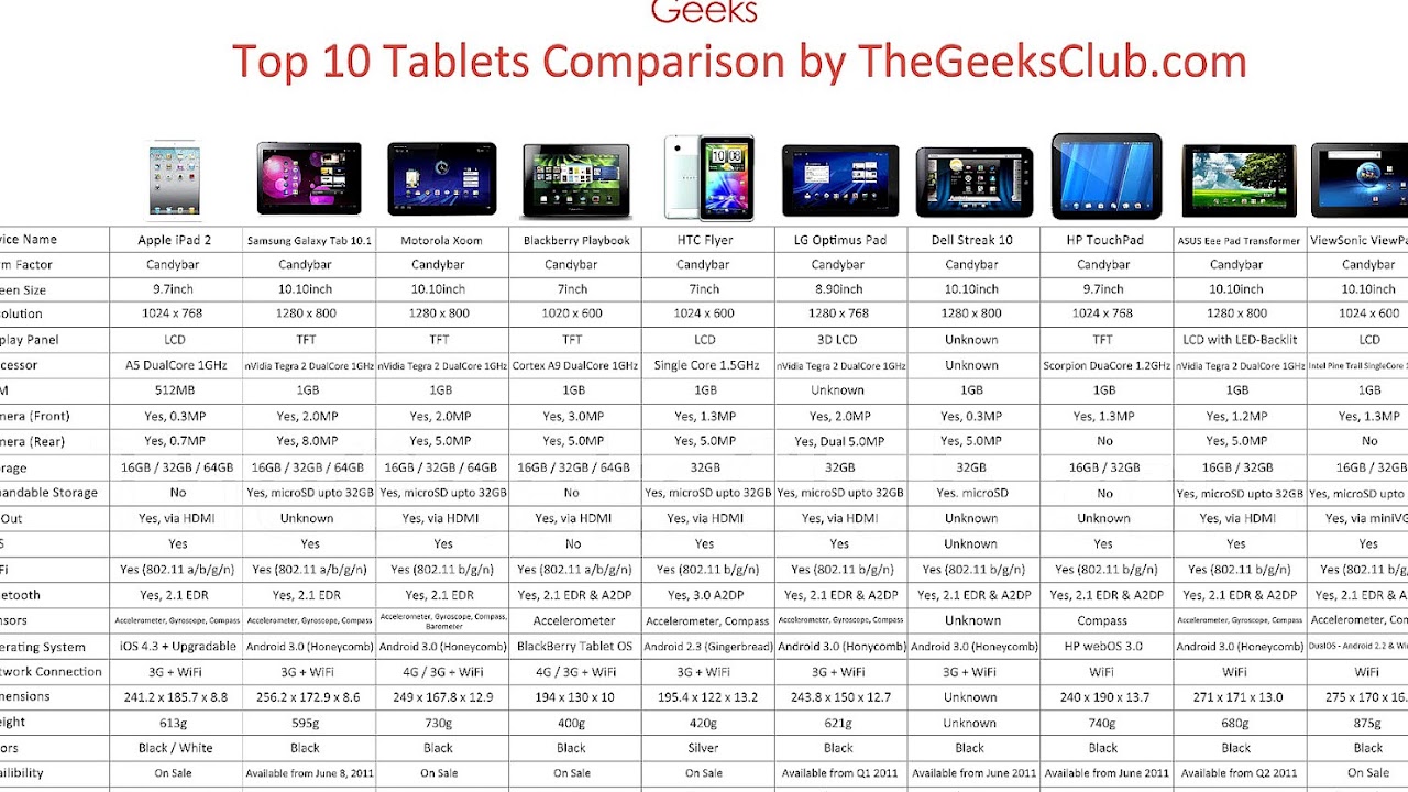 Comparison of antivirus software Price