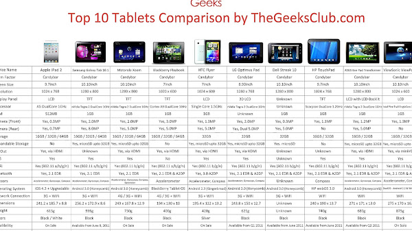 Comparison of antivirus software Price