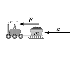 قوانين نيوتن للحركة Newton's law of motion