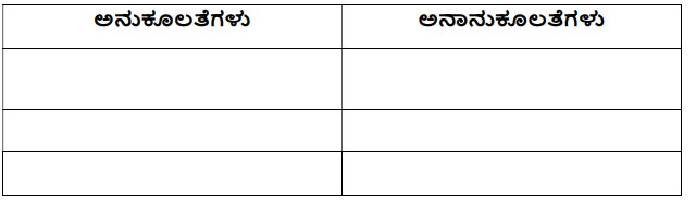 5th EVS Chapter 2 Question Answer In Kannad