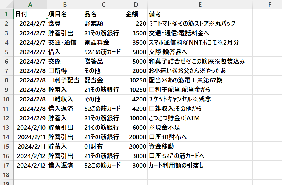 「ひかる」にインポートするテキストファイルの中身