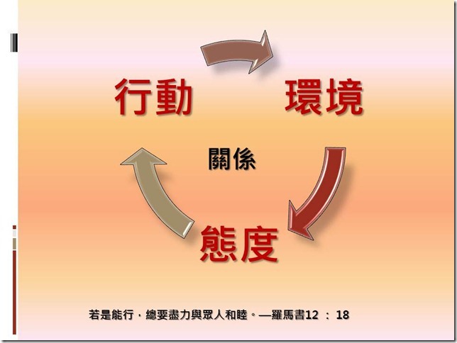 投影片12