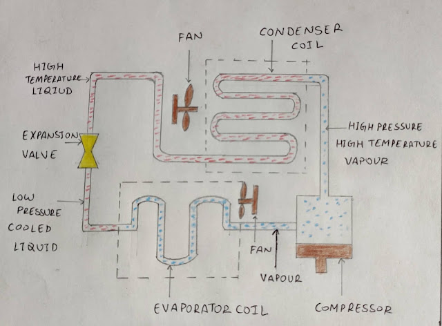 Air conditioner diagram