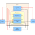 2. Kurs Asembler x86: Architektura procesorów x86