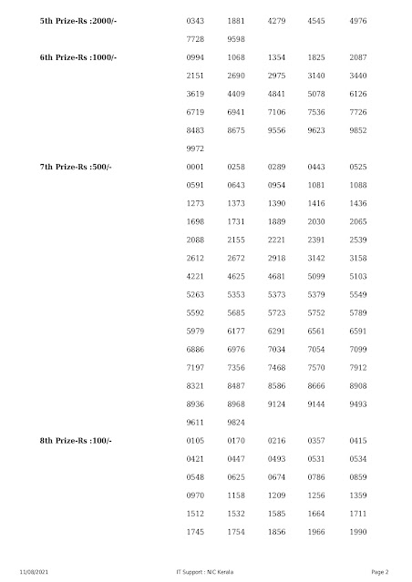 akshaya-kerala-lottery-result-ak-510-today-11-08-2021-keralalotteryresults.in_page-0002