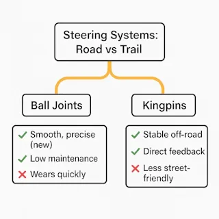 Ride Quality and Steering Precision: Road vs Trail