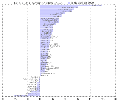 eurostoxx 50