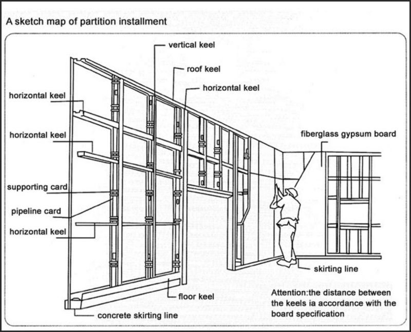 LAYANAN - PLAFON GYPSUM BATAM