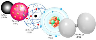 https://recursos-joaquinrodrigo.blogspot.com/2019/01/atomos-y-moleculas-tabla-periodica.html