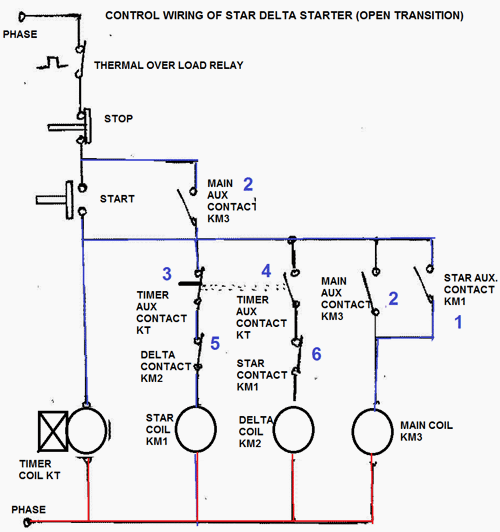 OIL AND GAS ELECTRICAL AND INSTRUMENTATION ENGINEERING  