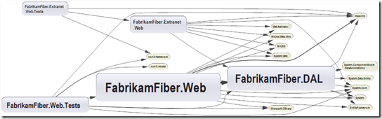 DependencyGraphSnapshot
