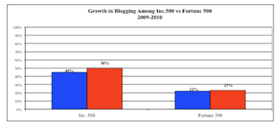 Images gallery of social media marketing research 