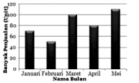 Download soal latihan ulangan tengah semester genap matematika kelas  Soal UTS Genap Matematika Kelas 6 Th. 2017