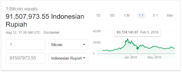 Apakah bitcoin masih menguntungkan?