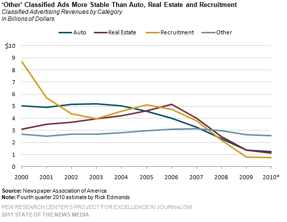 newspaper real estate ads. newspaper real estate ads. if