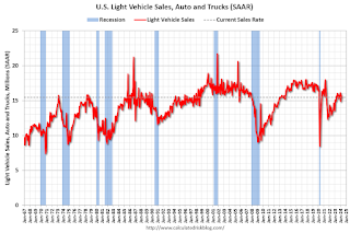 Vehicle Sales