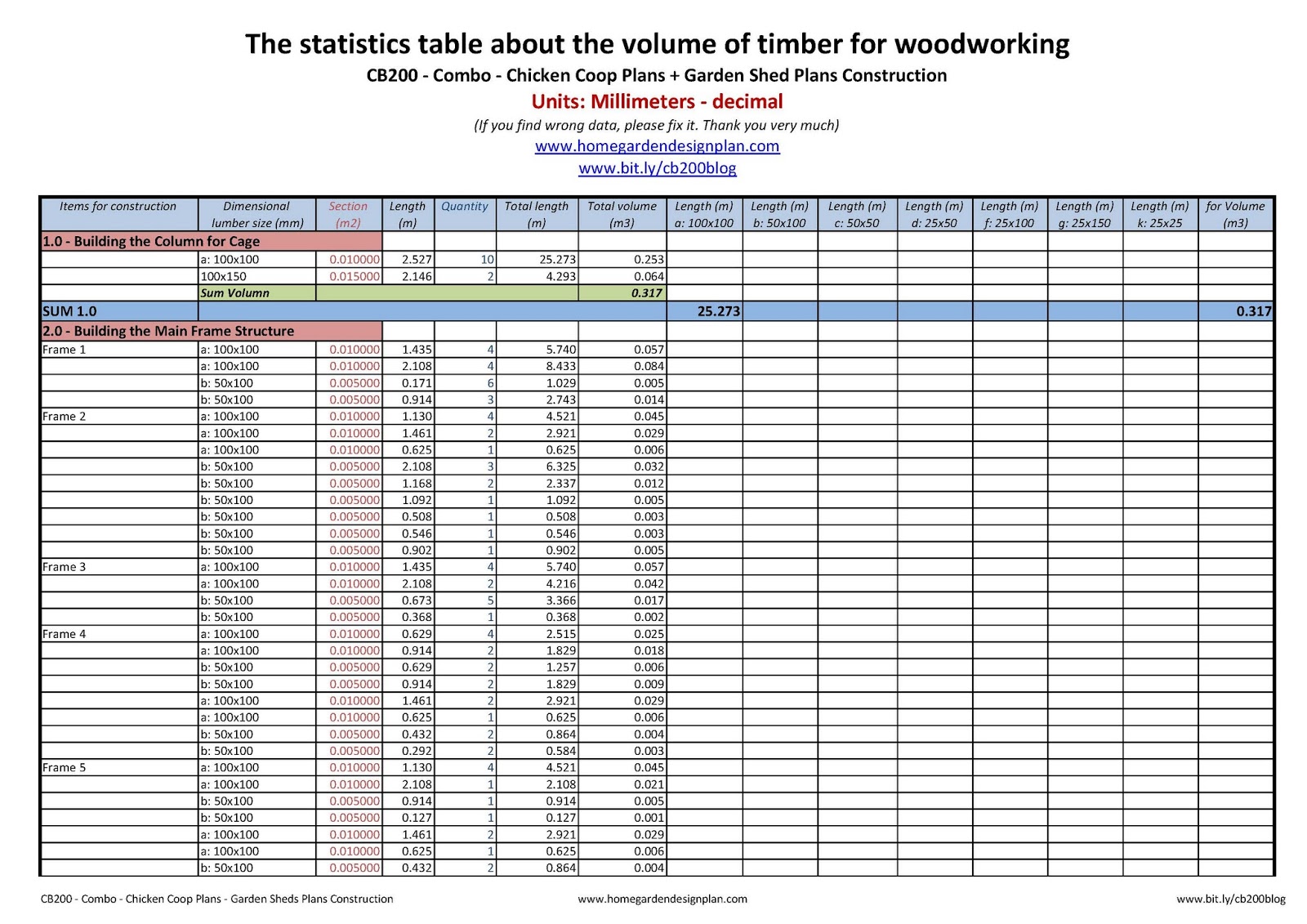 12X12 Shed Material List