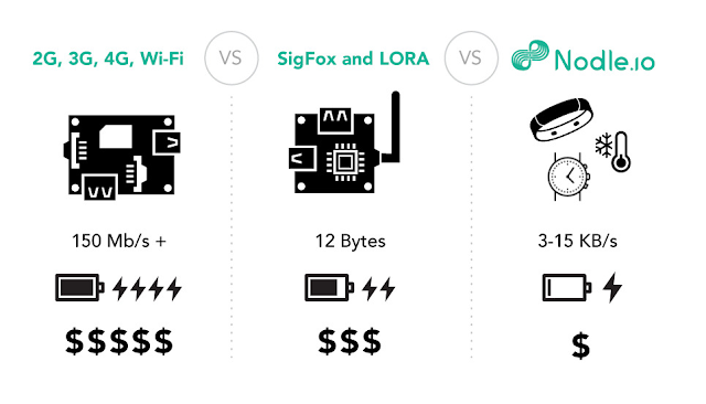 Nodle.io-Low Cost-Low Energy Connectivity Service for IoT