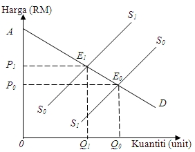 Soalan Dan Jawapan Ekonomi Stpm Penggal 1 - Rasmi Suc Soalan Dan Jawapan Ekonomi Stpm Penggal 1 - Rasmi Suc