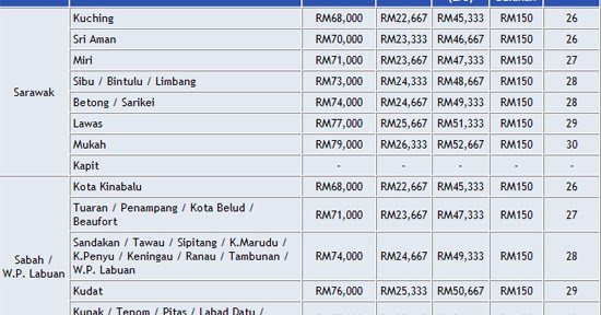 Rumah Mesra Rakyat Kelantan 2018 - Descargaroad