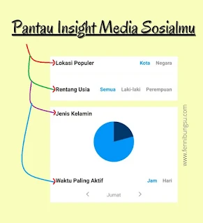 cara menjadi influencer, apa itu influencer, cara mendapatkan uang menjadi influencer, trik mendapatkan reach,