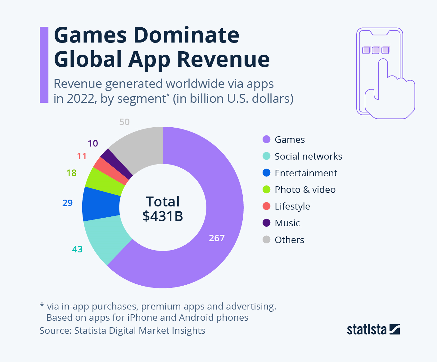 Gaming apps revenues in India to touch $1 billion this year