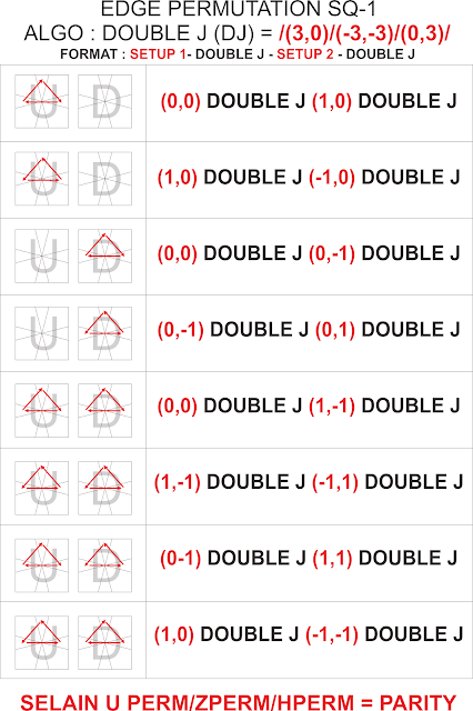 edge permutation square-1 rumus algorithms