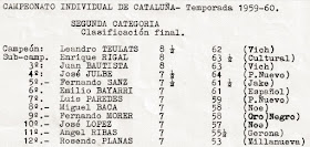 Clasificación del Campeonato individual de Catalunya 1959/60 de 2ª Categoría