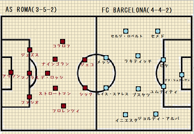 Cl Quarter Finals 2nd Leg ローマ対バルセロナ