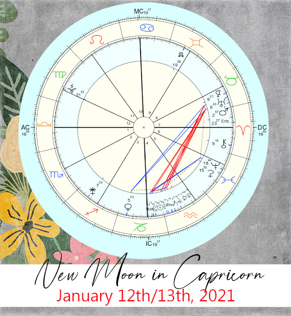 new moon in capricorn  2021