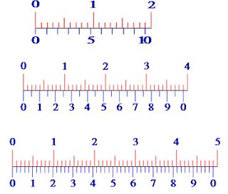 Hướng dẫn sử dụng thước kẹp và cách đọc thước kẹp, thước cặp www.banhxepu.net