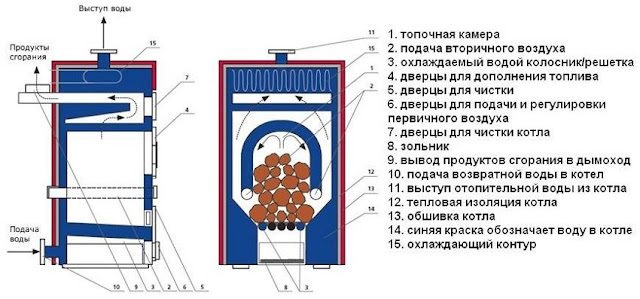 Услуги сантехника в Москве и Московской области