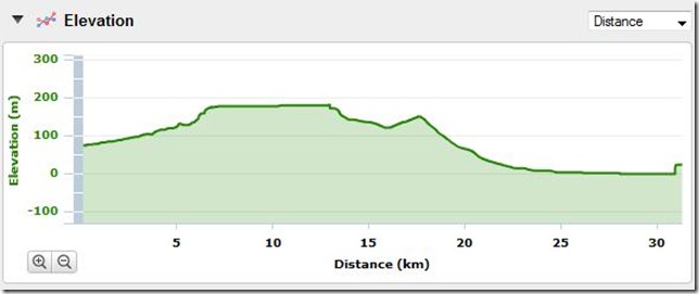 Day 11 Garmin Elevation