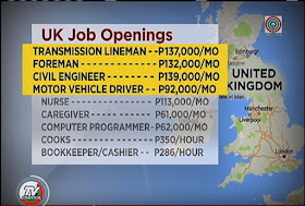 More than 7,000 jobs are now waiting for Filipino workers in the United Kingdom.  The country is not just hiring nurses, but they are also looking for civil engineers, linemen, and foreman; jobs with high salary.  A transmission lineman may get almost P137,000 a month in the UK, P132,000 for a foreman and more than P139,000 for a civil engineer.