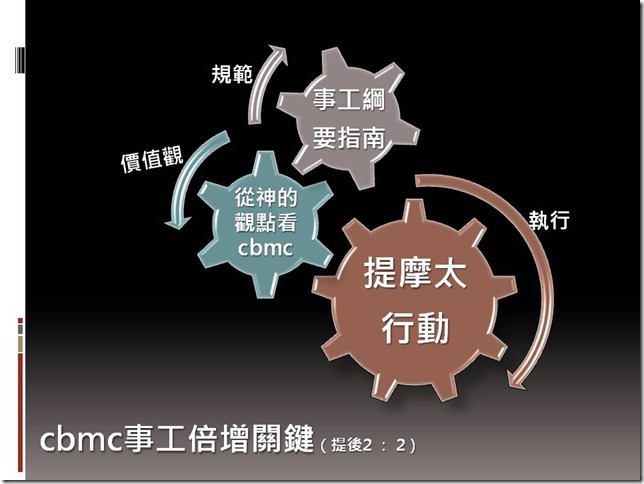 投影片14
