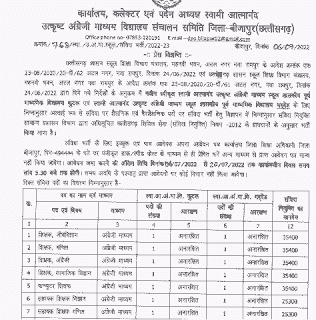 ATMANAND VIDYALAYA BIJAPUR CG VACANCY 2022 | आत्मानंद विद्यालय जिला बीजापुर छत्तीसगढ़ में वेकेंसी