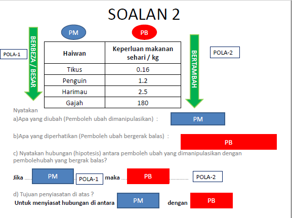 Teknik Menjawab Soalan KPS Sains - Kickstory.net