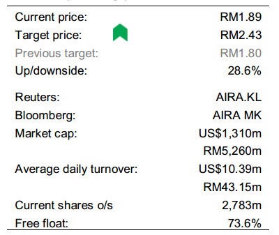 buy airasia