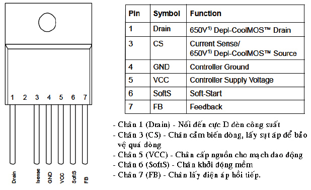 Hình 57 - Hình dáng và chức năng của các chân IC