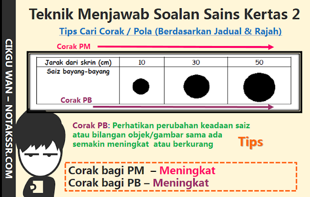 Soalan Pengetahuan Am Sains - Selangor v