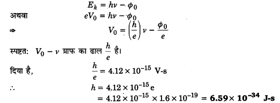 Solutions Class 12 भौतिकी विज्ञान-II Chapter-3 (विकिरण तथा द्रव्य की द्वैत प्रकृति)