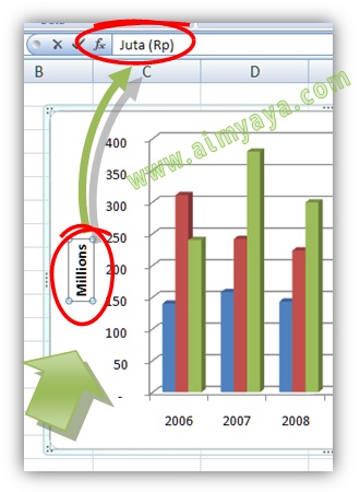 Gambar: Merubah skala Axis Grafik/Chart di Microsoft Excel. Langkah 3 : Merubah label millions menjadi Juta Rp