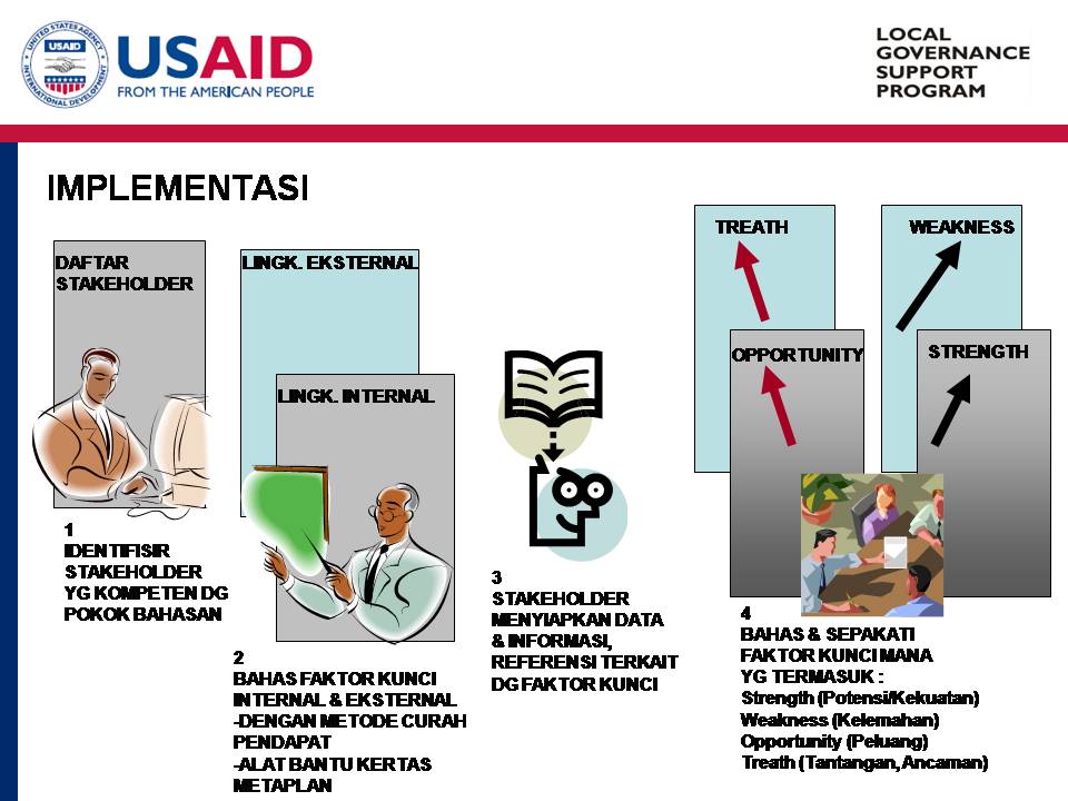Contoh Identifikasi Lingkungan - Contoh Yes