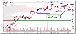 SPY30min